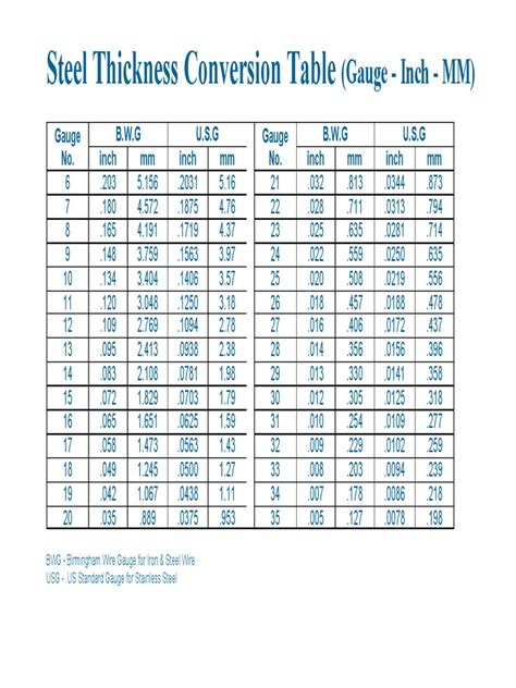 sheet metal thickness chart metric|sheet metal thickness chart printable.